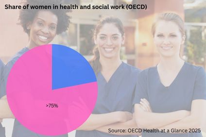 International Women's Day and a predominantly female workforce